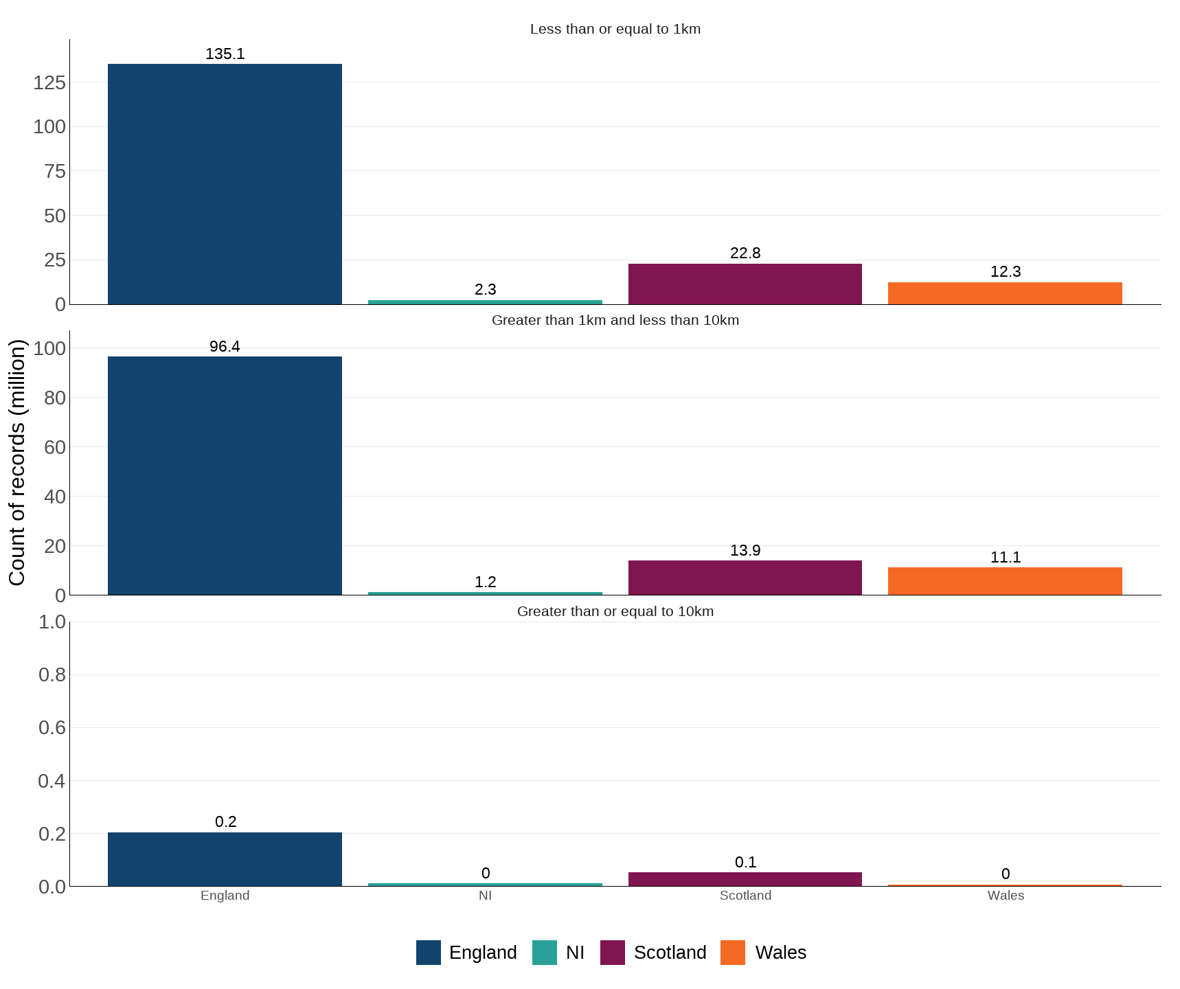 Ukbi2025 Biodiversity Data UK Fig 6 20251013