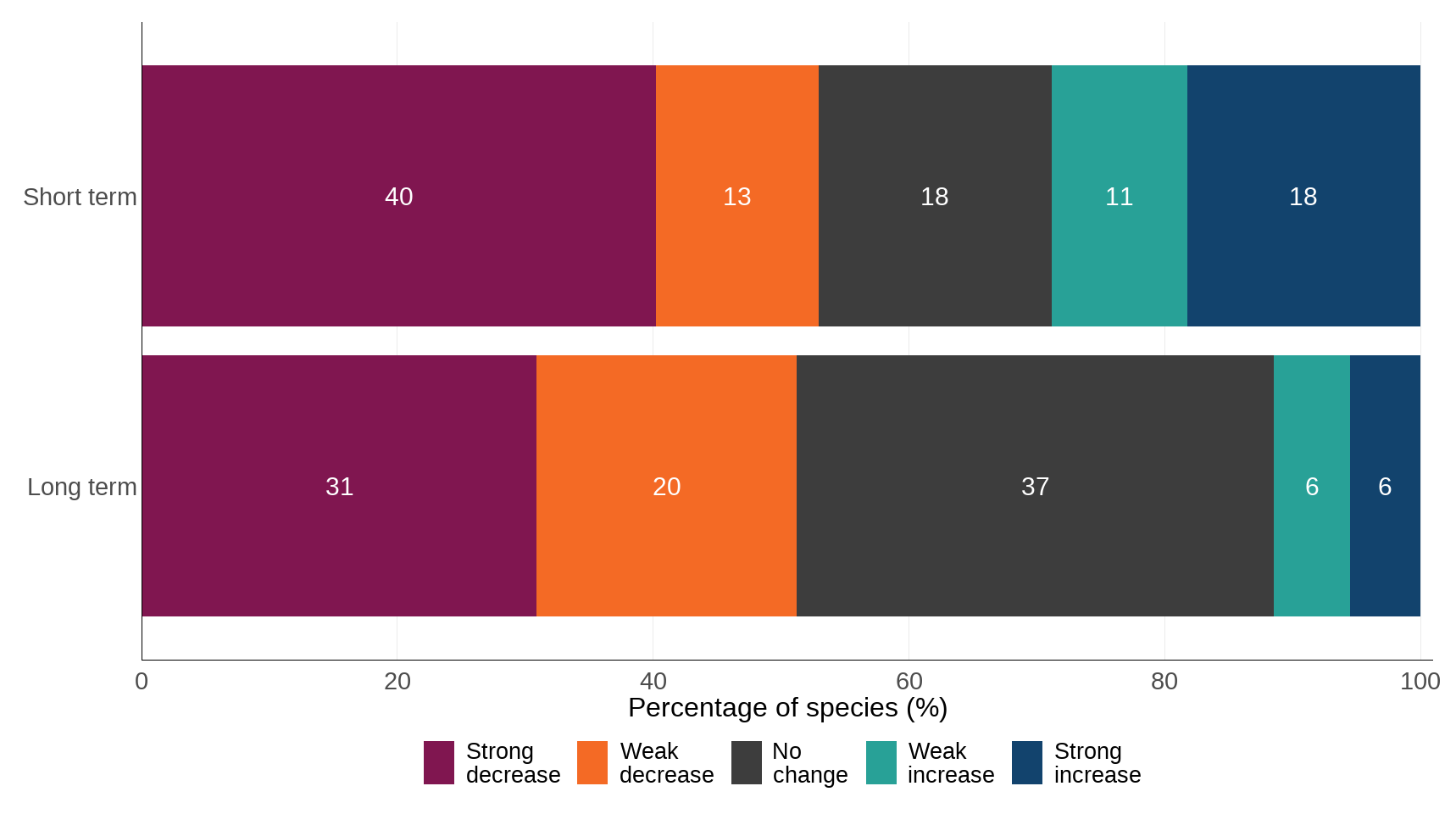 Ukbi2025 Pollinating Insects UK Figure 6 20251107