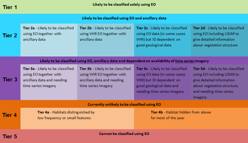 Image: Crick FW tiers