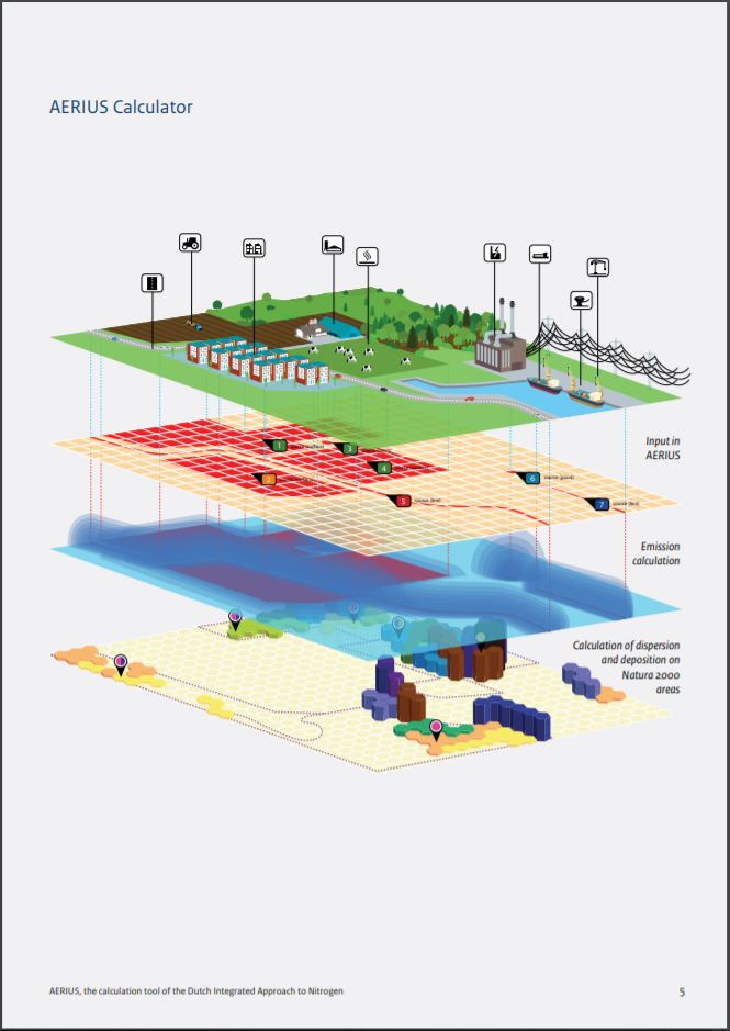 Schematic diagram of the AERIUS Calculator. More information is provided in the figure caption.