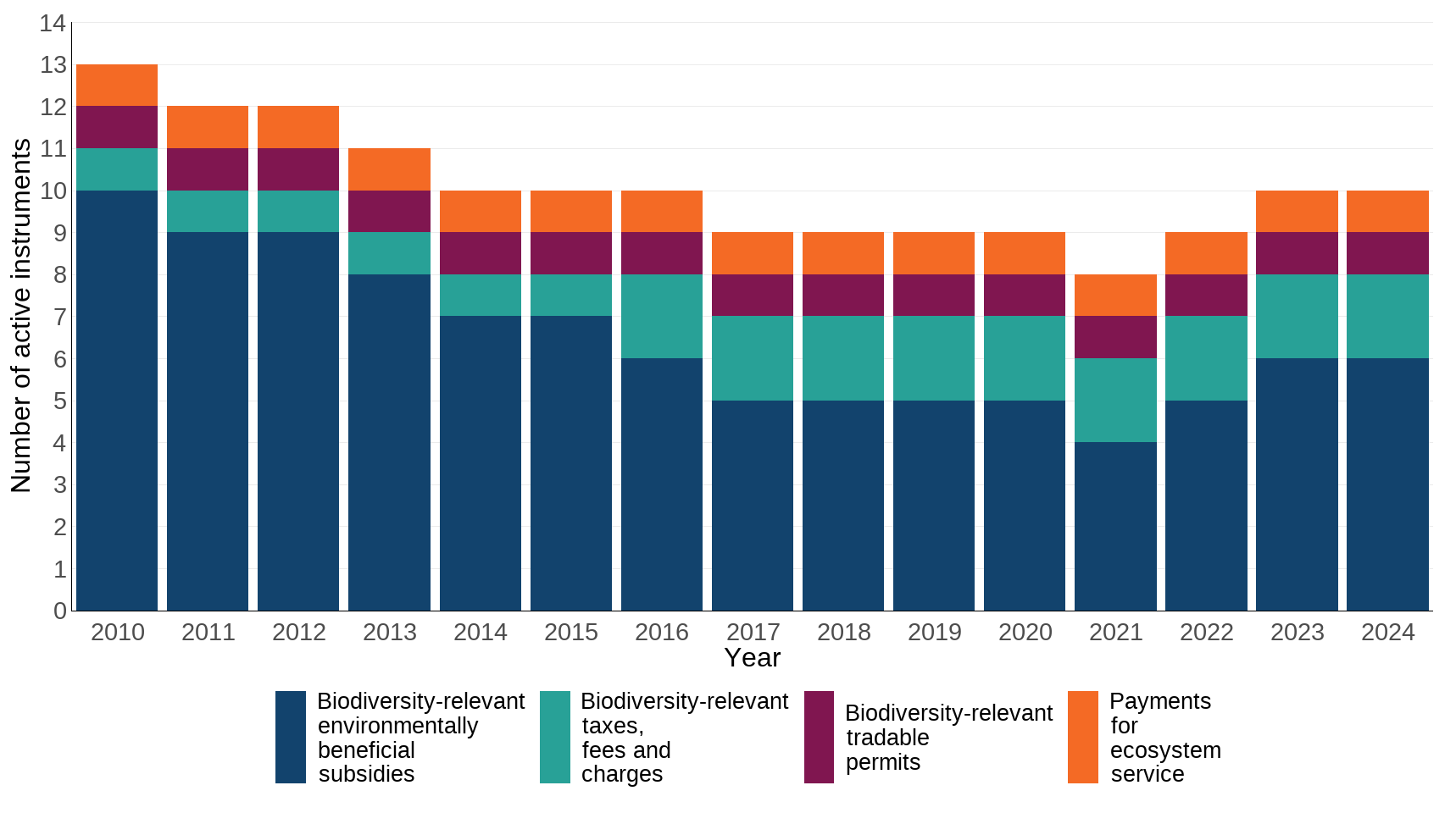 Ukbi2025 Positive Incentives UK Figure 1 20251024