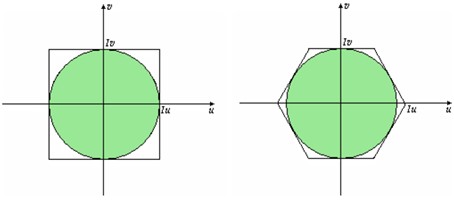 Comparison of coverage of a square and hexagon over a circle. 