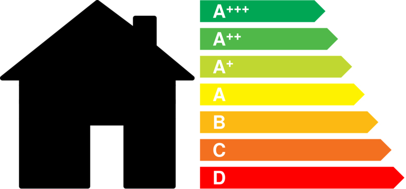 A copy of the energy efficiency label for domestic appliances, showing energy ratings from A+++ to D 