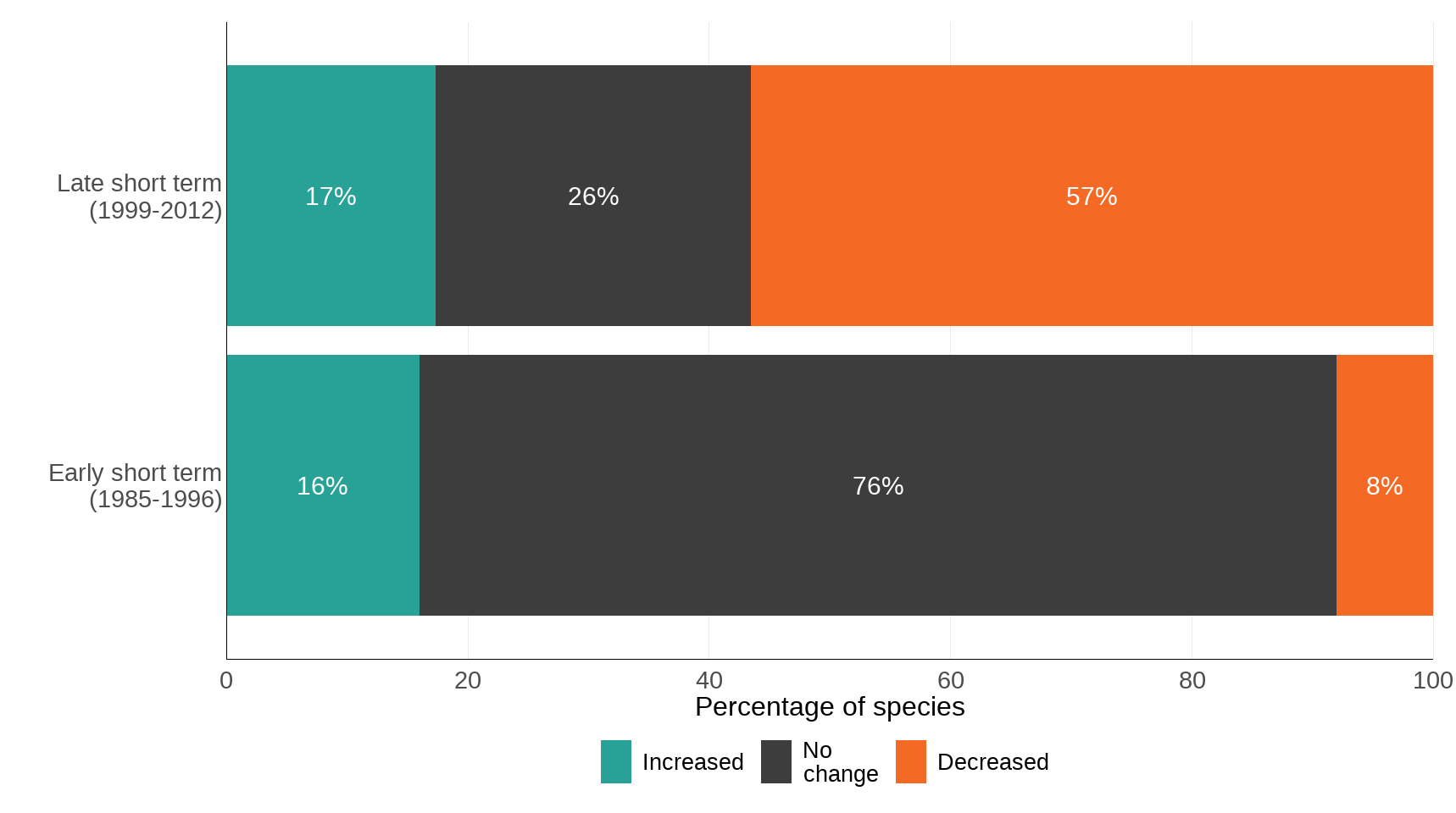 Ukbi2025 Connectivity UK Figure 4 05Aug2025