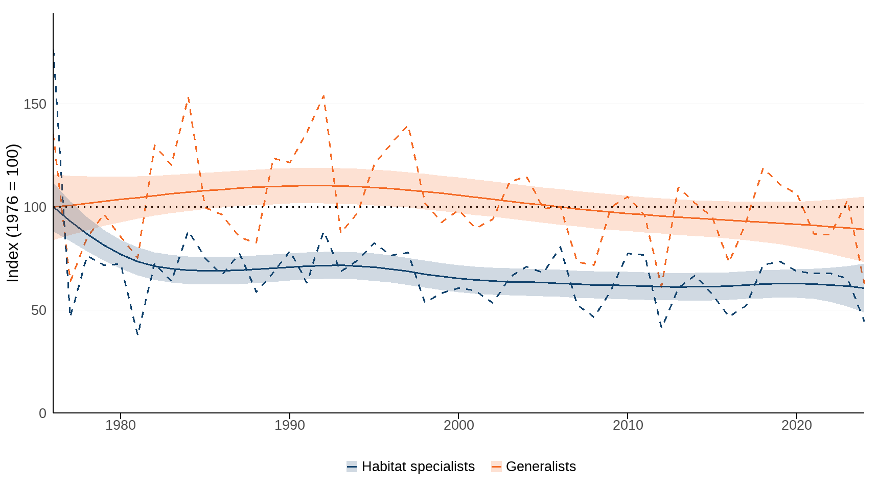 Ukbi2025 Insects Countryside UK Figure 3 20251024