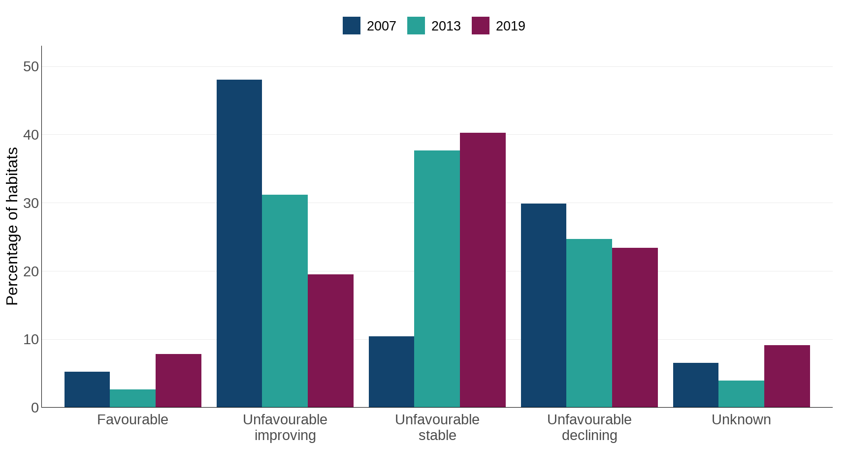 Ukbi2025 Eu Habitats UK Figure 1 17Sep2025